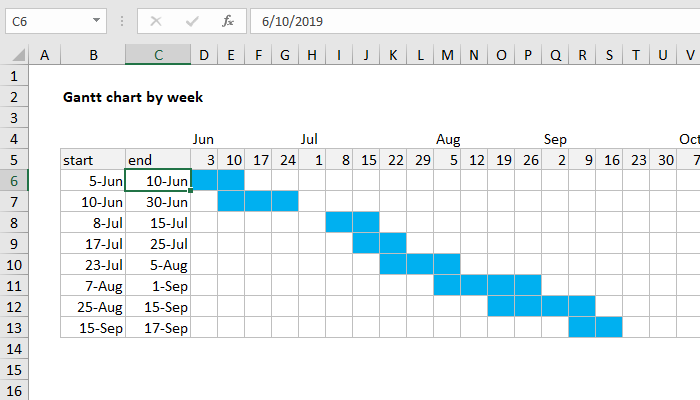 Excel Formula Gantt Chart By Week Exceljet 6522